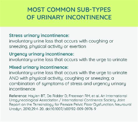 Definitions Of Stress Urgency And Mixed Urinary Incontinence 43 Download Scientific Diagram