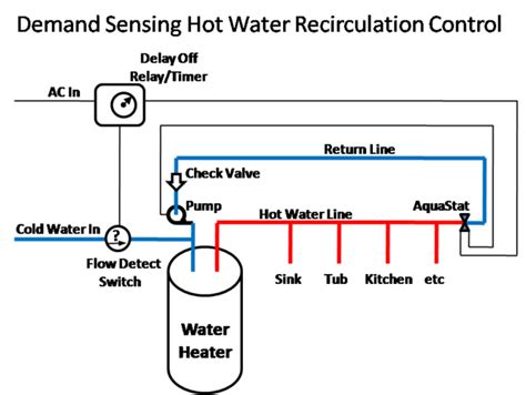 Simple Diagram Of A Hot Water Return Loop Hot Water