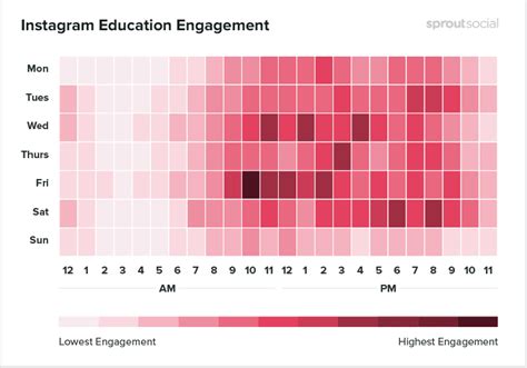 Best Time To Post On Instagram In 2024 Guide Infographics