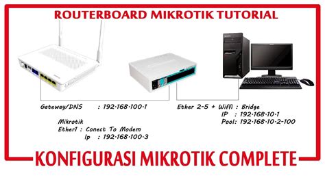 Tutorial Mikrotik Konfigurasi Complete Full Youtube