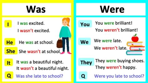 Diferencia Entre Was Y Were En Inglés Explicación Y Ejemplos