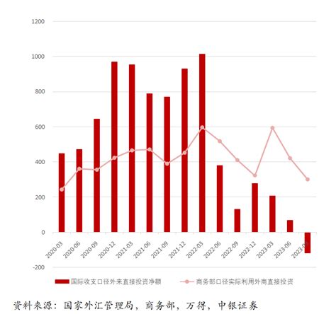 管涛：外来直接投资净额为负背后的九个真相