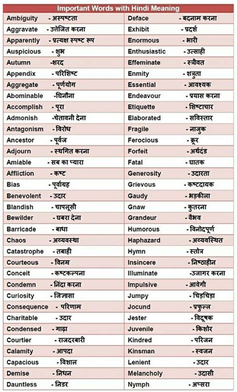 Important Words With Hindi Meaning