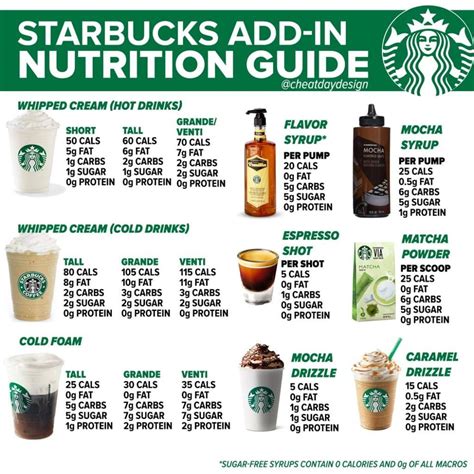 Starbucks Add In Nutrition Guide Healthy Starbucks Drinks Starbucks