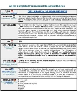 Completed Rubrics For The Required Foundational Documents For Ap Government