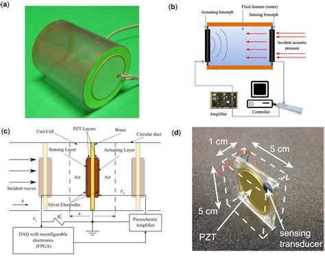 Applied Sciences Free Full Text A Review Of Tunable Acoustic