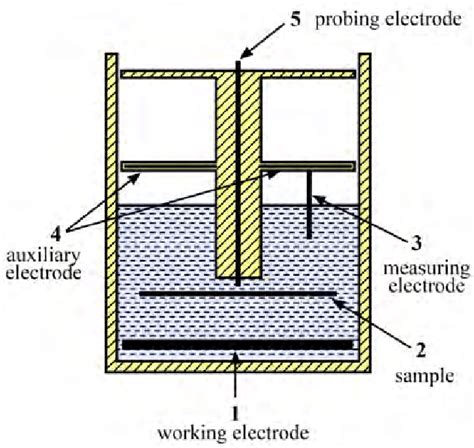 Schematic Of Setup For Electrochemical Etching Of Semiconductors