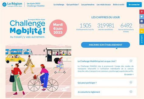 Challenge Mobilité Auvergne Rhône Alpes le 6 Juin 2023 PDAE