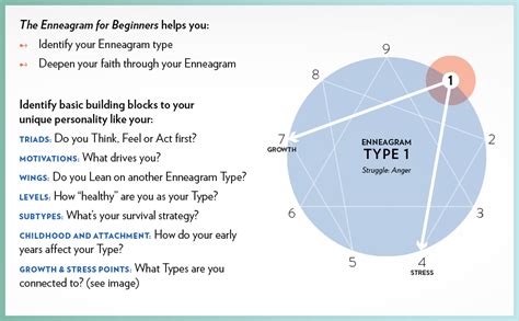 Book Review The Enneagram For Beginners By Kim Eddy