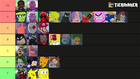 Verbalase Cbb Tier List Community Rankings Tiermaker