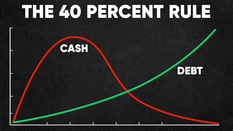 15 Ways Jewish Billionaires Make Money With Debt YouTube