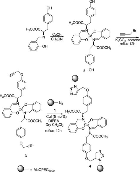 Scheme 2 Oxidative dehydrogenation of secondary amines. | Download ...