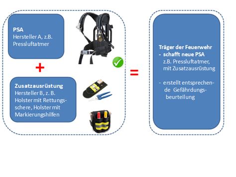 Zusatzausrüstung zugelassen Zusatzinformation Atemschutzlexikon