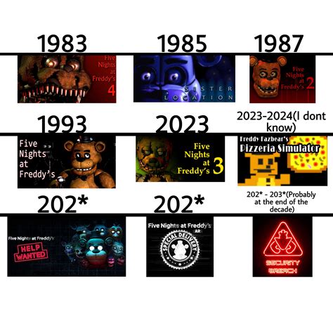 Fnaf Game Timeline 2022 * gjpscovid 2023