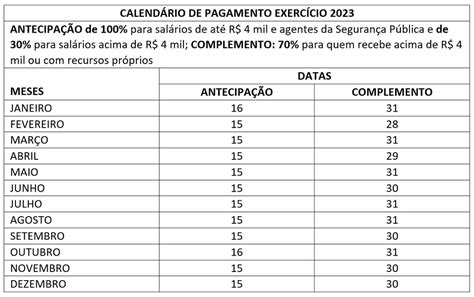 FOPAG Governo do RN anuncia calendário de pagamento salarial dos