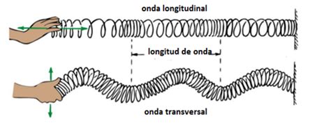 Ayuda para Fisica del CBC Biofísica UBA XXI Final Feb 21 87 Ondas