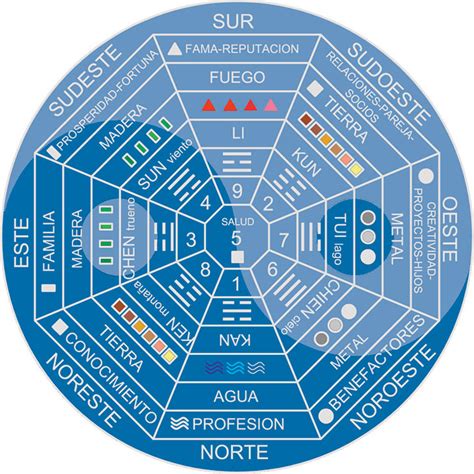 Qué es el número Kua La Informacion