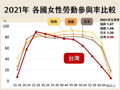 【新聞稿】企業、政府看過來——勞動力短缺＋低生育率，解套有方！ 公民行動影音紀錄資料庫