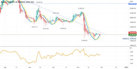 Vamos A Especular No A Invertir Para Binance Btcusdt Por Edilova