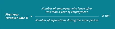 How To Calculate Employee Turnover Rate Workable