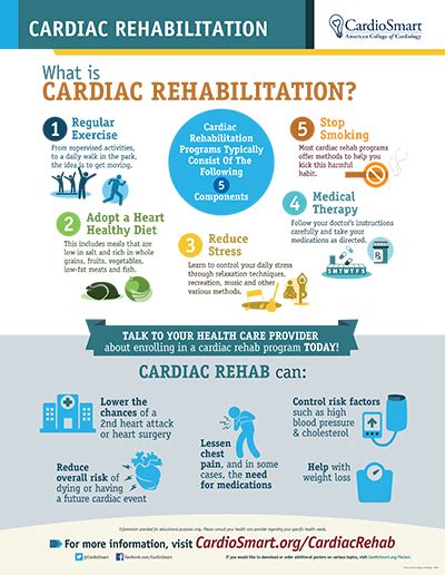 Cardiac Rehabilitation Infographic Cardiosmart American College