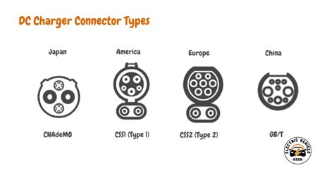 DC Fast Charging Stations Guide 2024 Electric Vehicle Geek