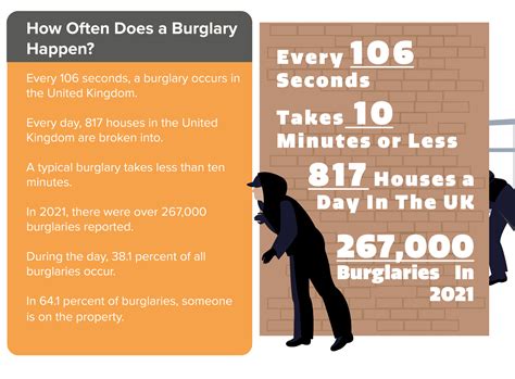 Burglary Crime Statistics Uk 2023 Keytek Locksmiths