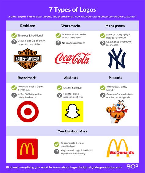Examples Of Great Logo