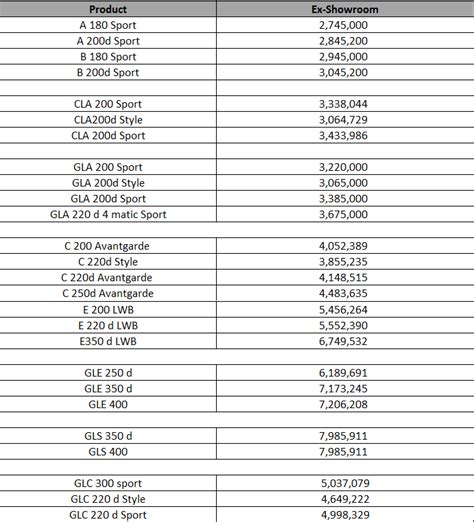 Mercedes Benz Price List 2024 - Sammy Angelina