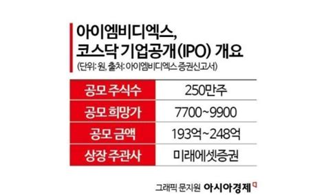 2024년 3월 공모주 일정 정리 3월 신규 상장 공모 일정 주식 초보의 Ipo 기업 개요 체크하기 네이버 블로그