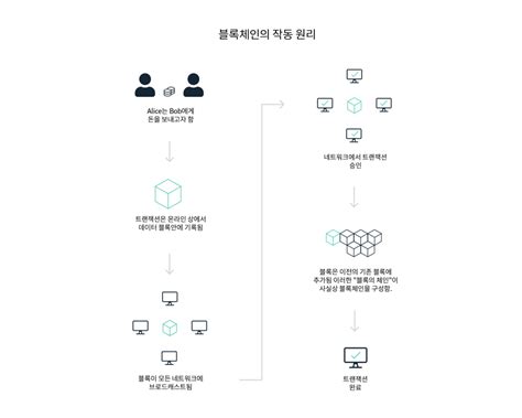 블록체인이란 무엇인가 Ledger