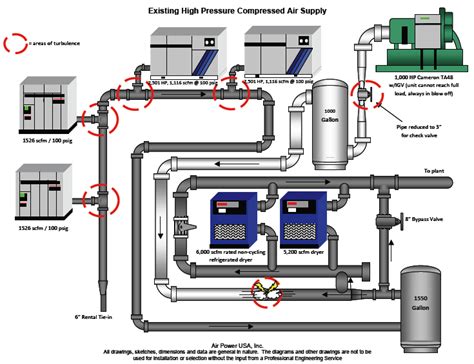 Compressed Air Piping Diagram