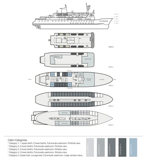 MS Expedition Polar cruise ship | The Small Cruise Ship Collection