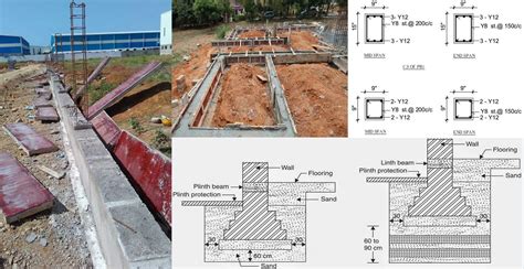 What Is A Plinth Beam Its Purpose Engineering Discoveries