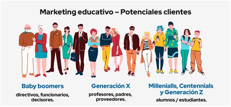 Marketing Educativo Para Captar Y Fidelizar Alumnos Seonet