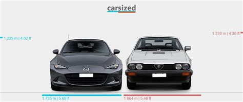 Dimensions Mazda Mx Present Vs Alfa Romeo Alfetta Gtv