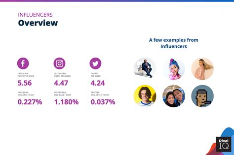 Social Media Industry Benchmark Report Rival Iq