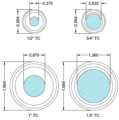 Tri Clamp Fittings Dimensions Elwanda Limon