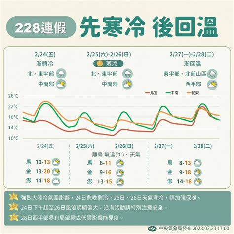 2023【228連假旅遊攻略】全台旅遊行程一次幫你敲定，228連假想去哪玩旅遊walkerland窩客島