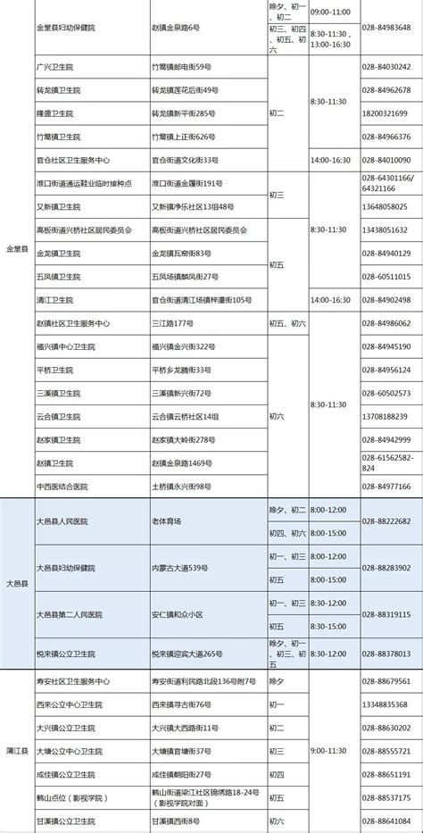 春节不打烊！春节期间成都市核酸检测点和疫苗接种点公布 新浪四川 新浪网