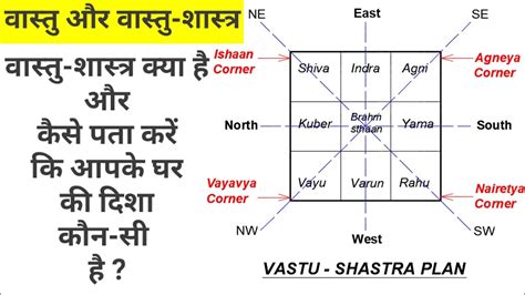 Vastu Tips For Hindi Vastu Tips For Home Vastu Tips Bhojan Karne Ka