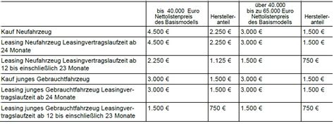 Elektroauto Kaufprämie Was Der Staat 2023 Zahlt Ecomento De