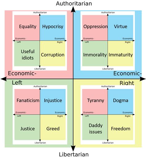 What The Quadrants Think Of Each Other Compact Version R