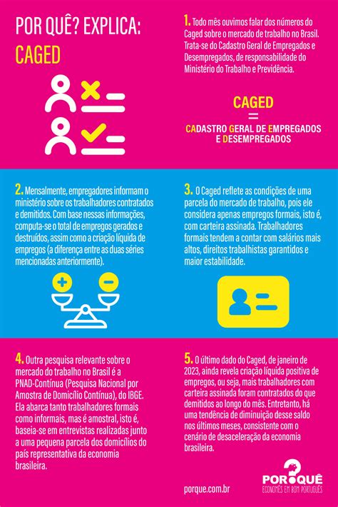 Caged Entenda O Que Infogr Fico Por Qu