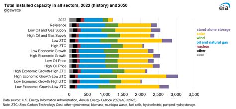 Breaking Down Joe Biden’s Claim That Clean Energy Will Make Up 80% Of ...