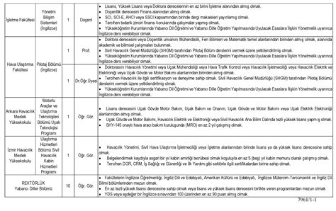 T Rk Hava Kurumu Niversitesi Retim Yesi Ve Eleman Al M Lan
