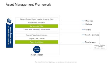 Infrastructure Building Administration Asset Management Framework