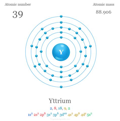 Yttrium Element Symbol Facts Uses