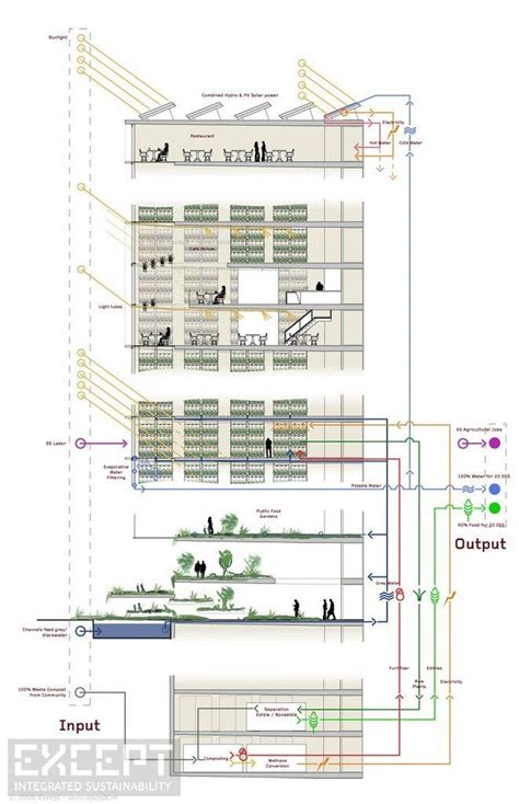 Diagram Architecture Architecture Drawings Architecture Plan Urban