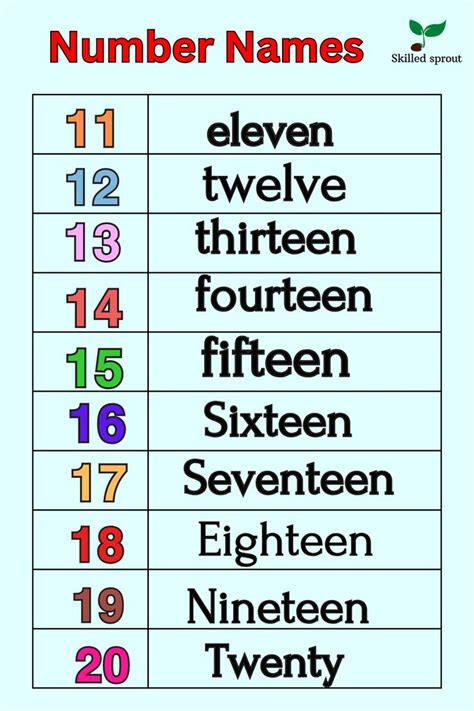 A Table With Numbers On It And The Number Names Below